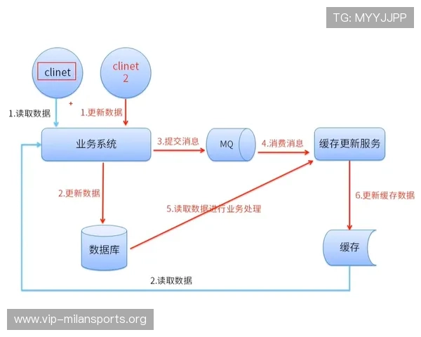 如何安全使用米兰网支付方式？支付安全保障措施与常见问题解决方案