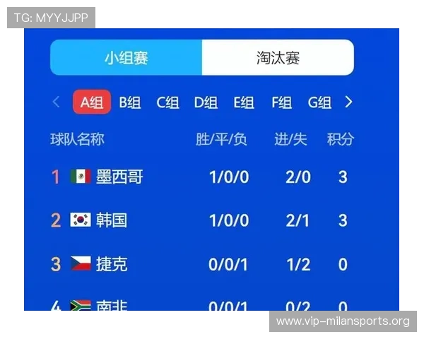 2026世界杯南非与韩国比赛全场比分实时更新及赛后精彩瞬间回顾 2026世界杯南非与韩国比赛全场比分实时更新及赛后精彩瞬间回顾